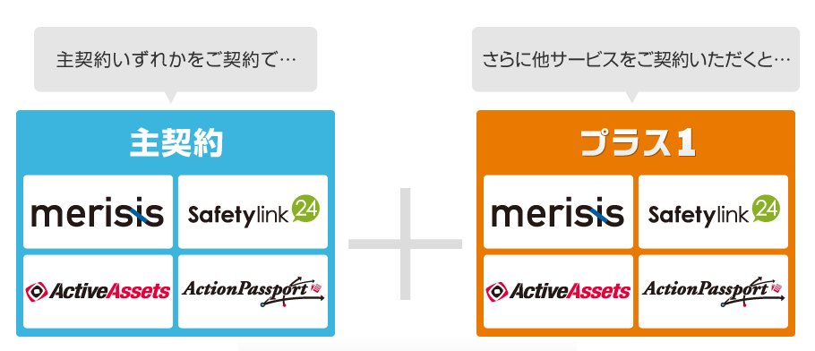 主契約いずれかをご契約し、さらに他のサービスをご契約いただくと…